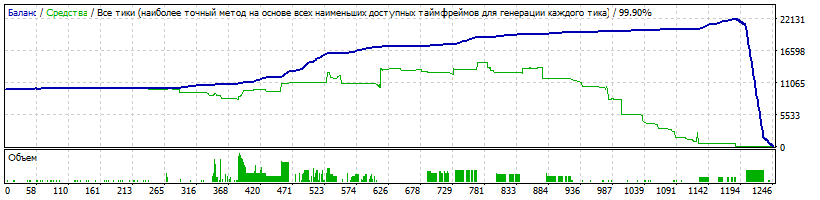 Monk-EURUSD-M5-2018- 0.01.gif