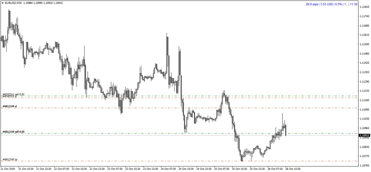 2019 10 28 EURUSDM30 1. продажи от 61.8 (шпиль) + TPSproSystem.png