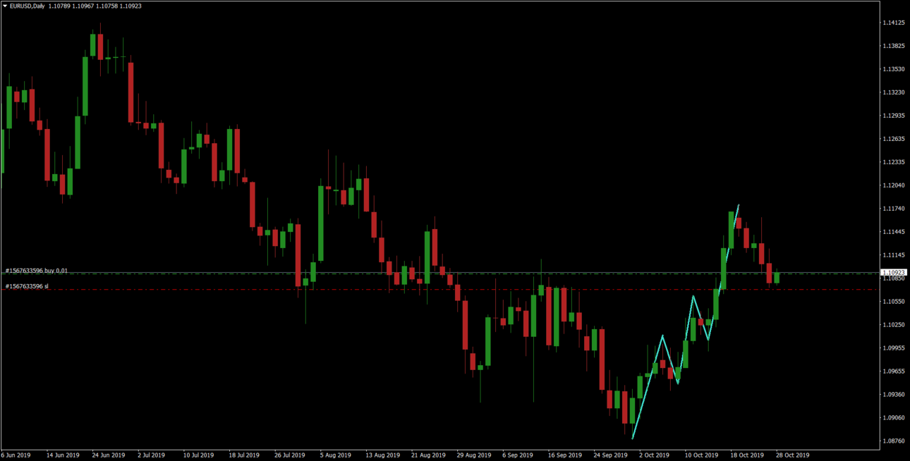 1EURUSDDaily.png