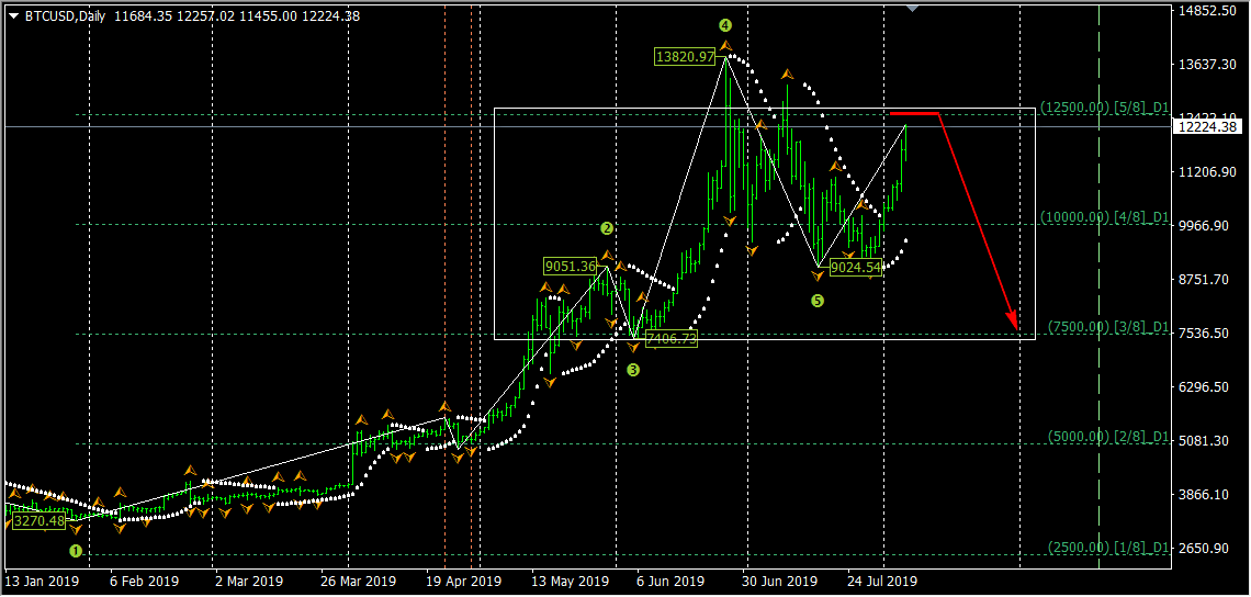 2019-08-06_BTC_D1.png