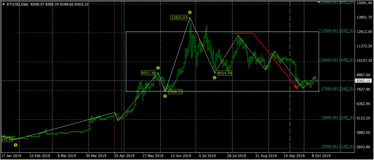2019-10-12_BTC_D1.png