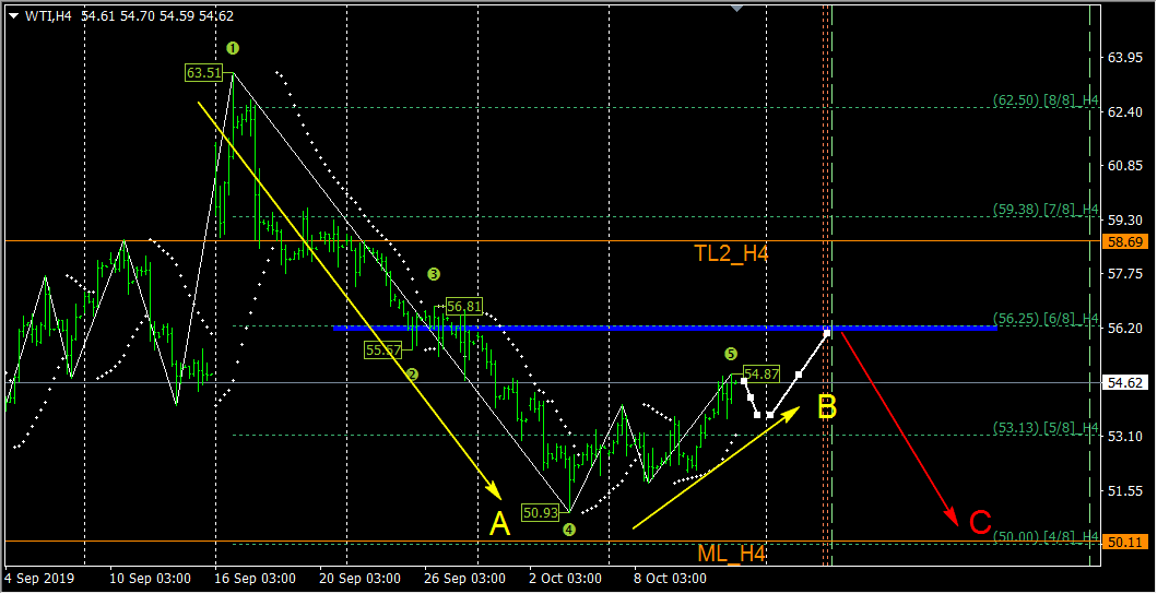 2019-10-12_WTI_H4.png