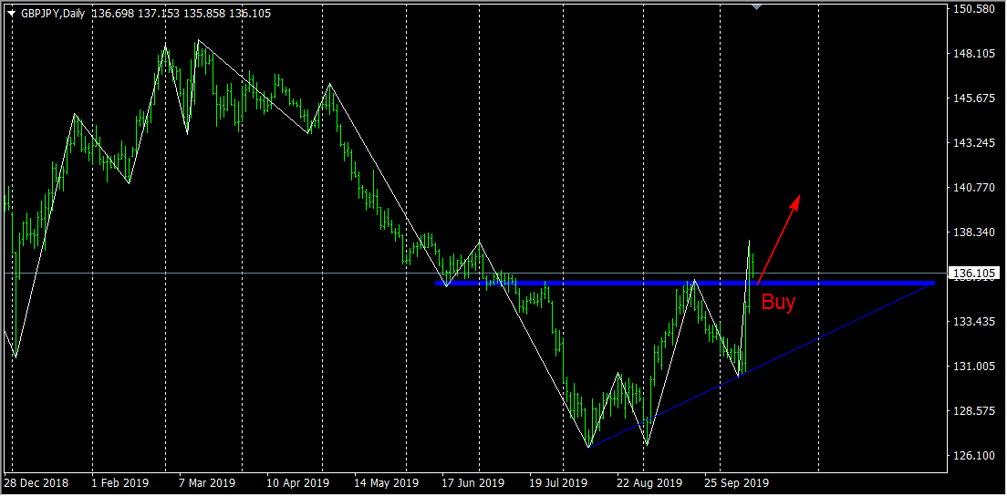 2019-10-14_GBPJPY_D1.png