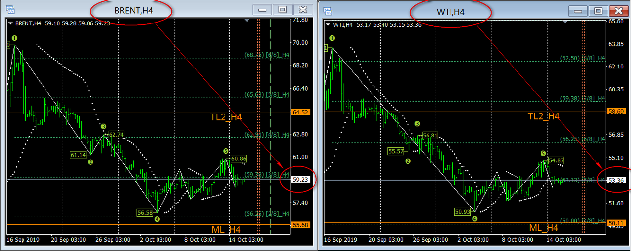 2019-10-15_WTI_H4.png