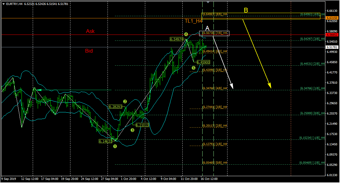 2019-10-17_EURTRY_H4.png