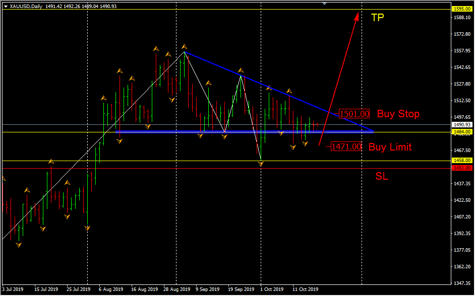 2019-10-21_XAUUSD_D1.png