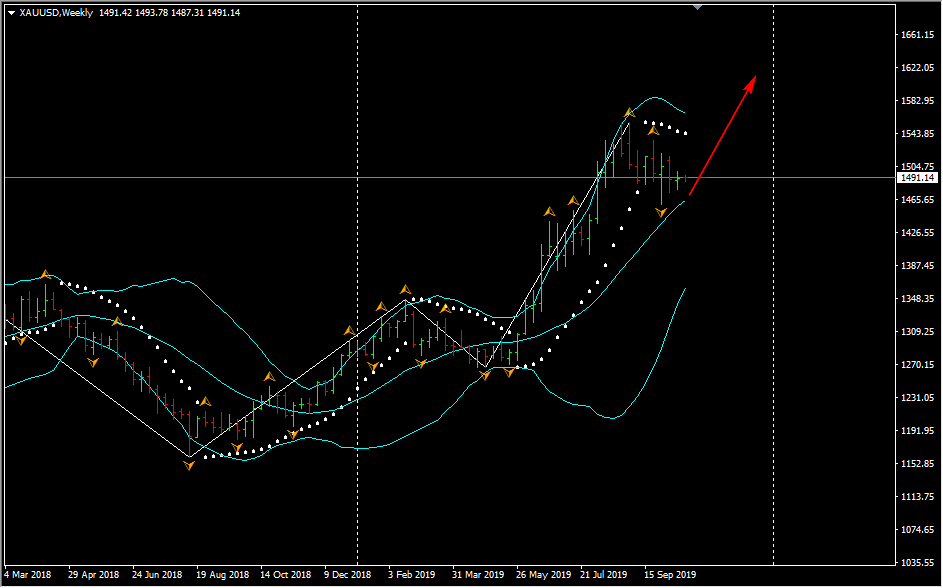 2019-10-21_XAUUSD_W1.png