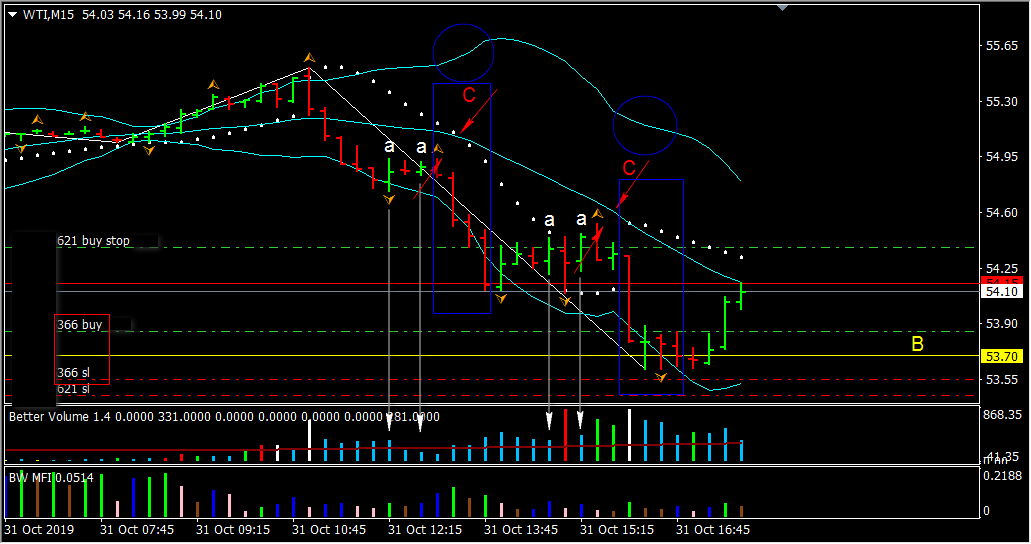 2019-10-31_WTI_M15.png