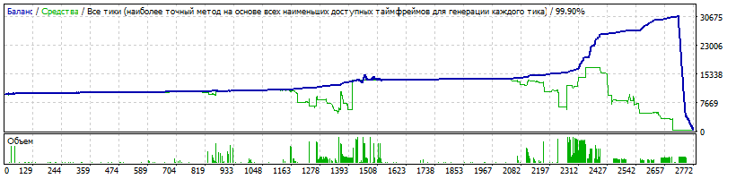 Monk-GBPUSD-M1-2017-2019- 0.01.gif