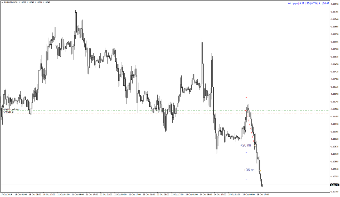266596332_20191025EURUSDM306..thumb.png.9d39f64db965580ecde044fffa8ec7b3.png