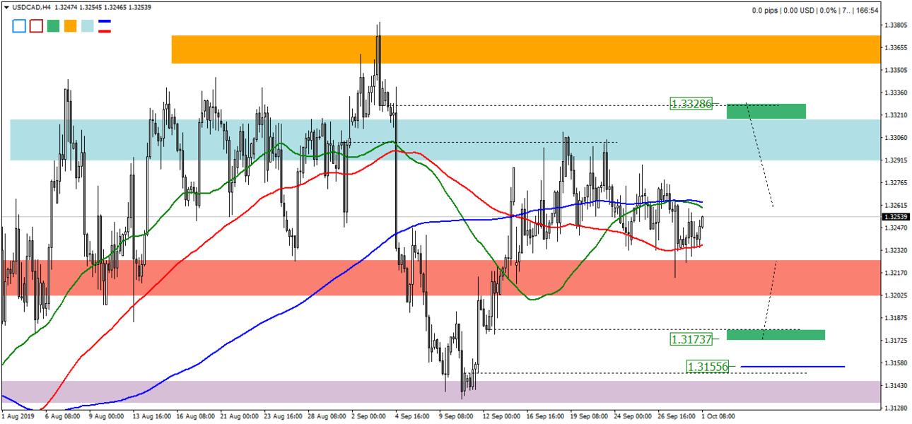 80945853_20191001USDCADH41.thumb.png.e57053a752bbc69e20b584a35f539c04.png