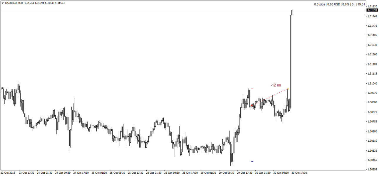 2019 10 30 USDCADM30 3. лось.png