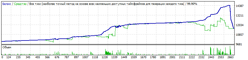 Monk-EURUSD-M5-2019- 0.01.gif