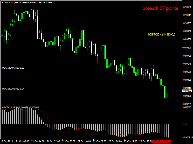 AUDCADH1.png.65e4a685a84e7a2ddd2e05f9693b5245.png