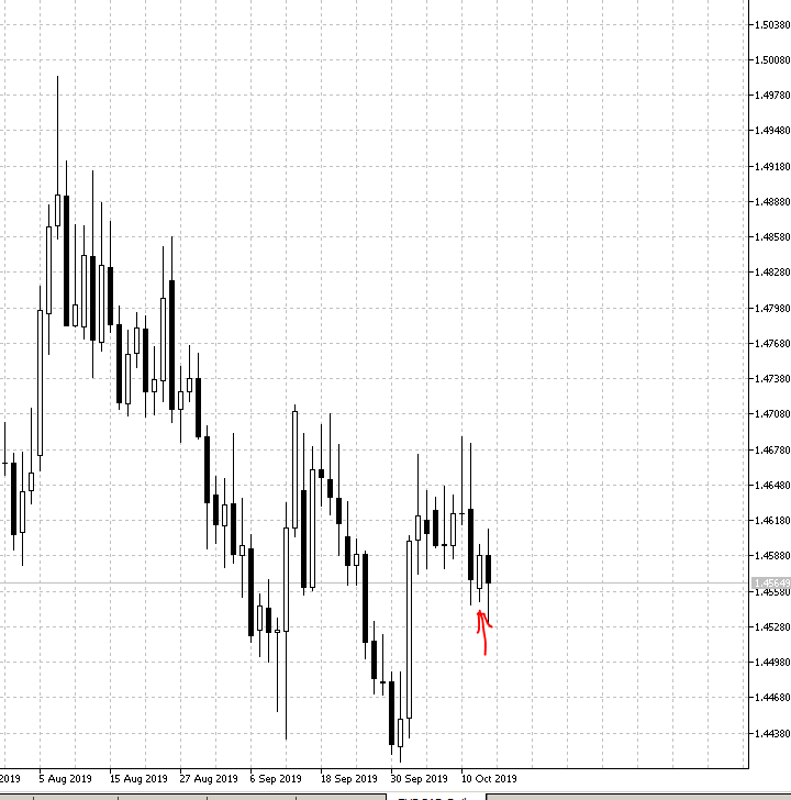 EURCAD-IDF.PNG.5f5d2c640c724f799f4bb169d3b7c6b3.PNG