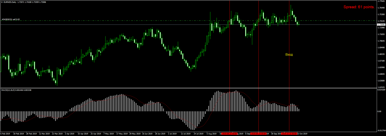 EURNZDDaily.png