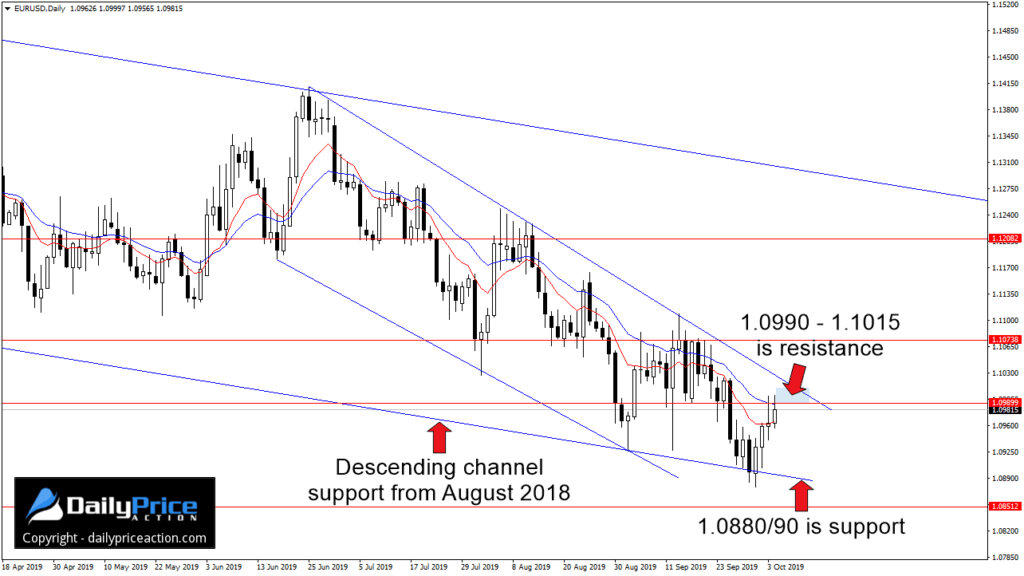 EURUSD-key-levels-1024x576.jpg