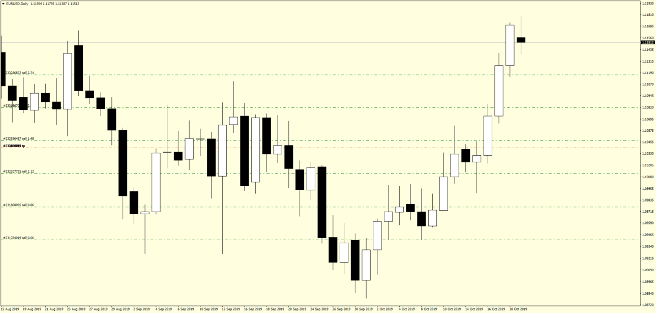 EURUSDDaily.png