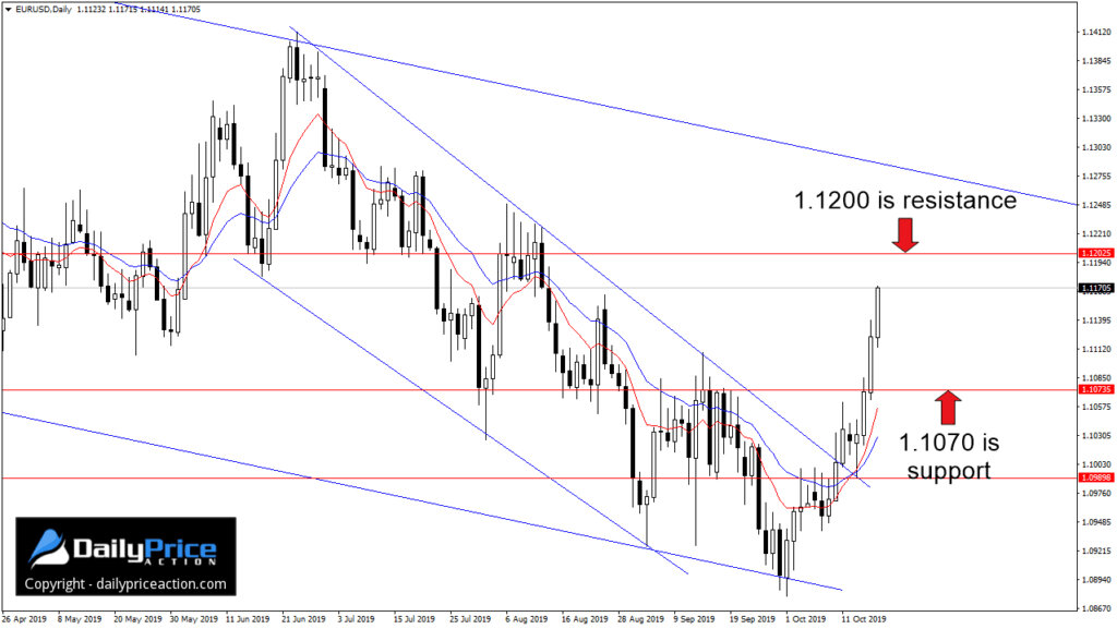 EURUSDDaily_New-2-1024x577.jpg