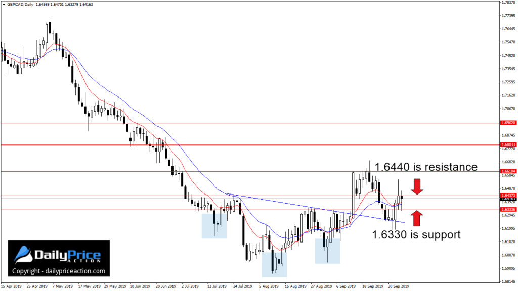 GBPCAD-inverse-head-shoulders-1024x576.jpg