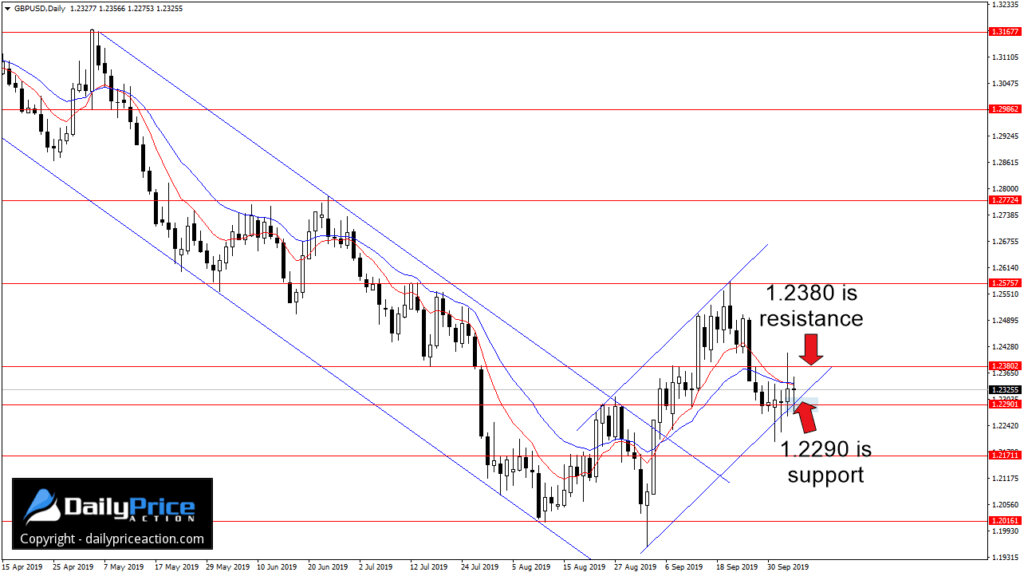 GBPUSD-ascending-channel-1024x576.jpg