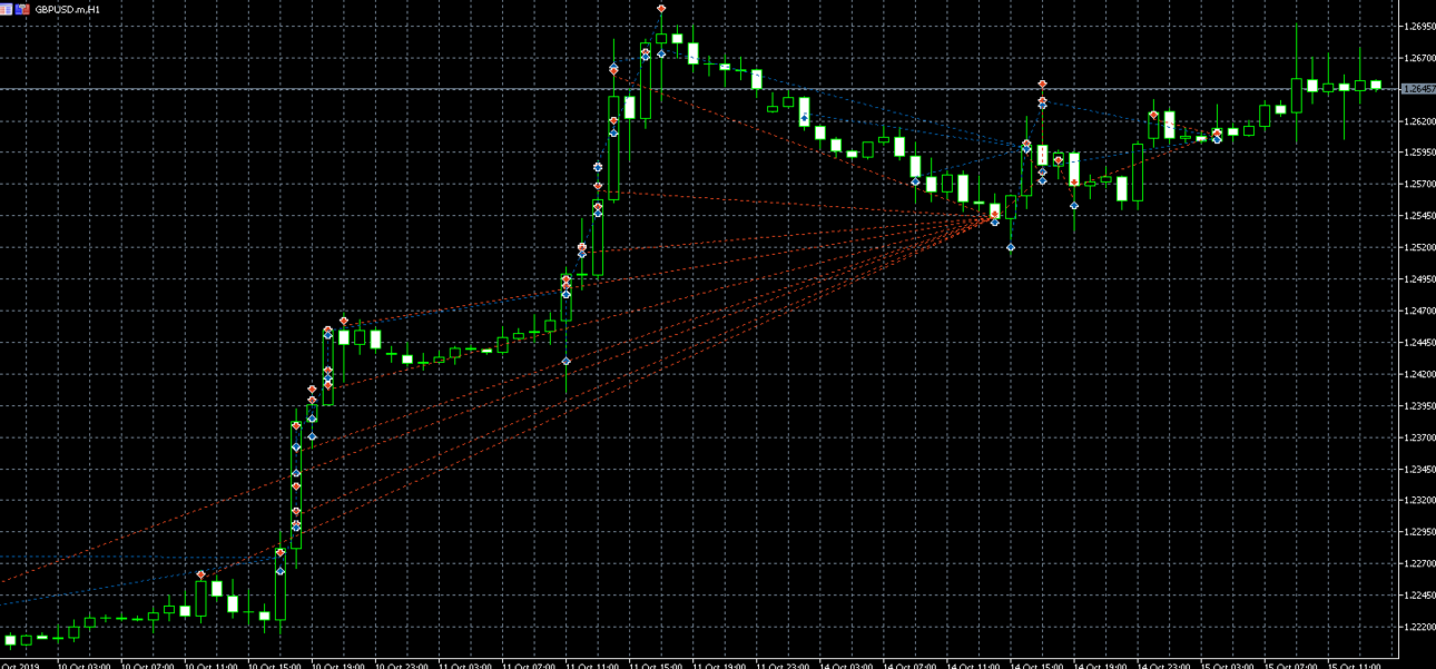 Gureev-GBPUSD.thumb.png.a1620620b995d7f691c2de5dc5d138cd.png