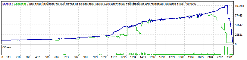 Monk-EURUSD-M5-2019.gif