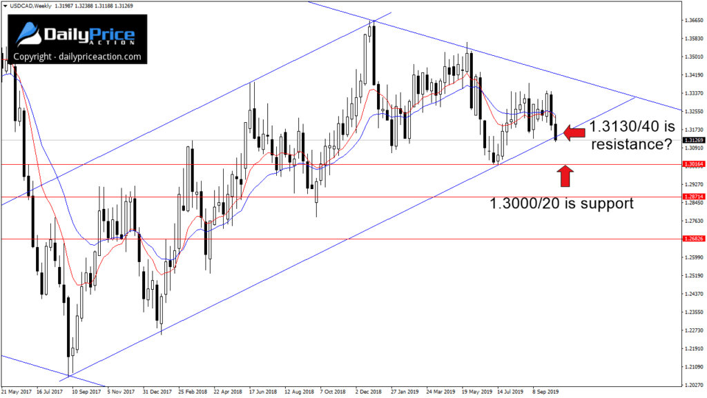 USDCADWeekly_New-1-1024x577.jpg