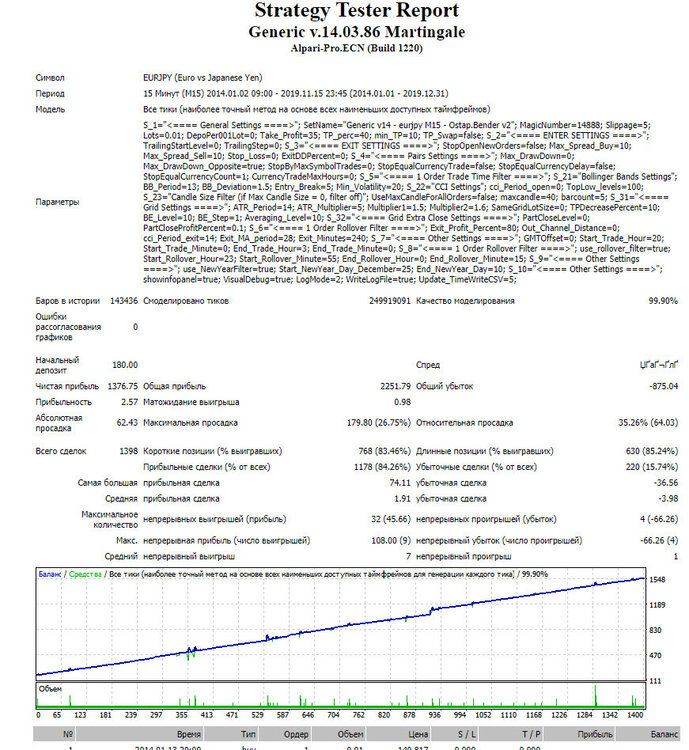 Gen14 eurjpy-v2.jpg