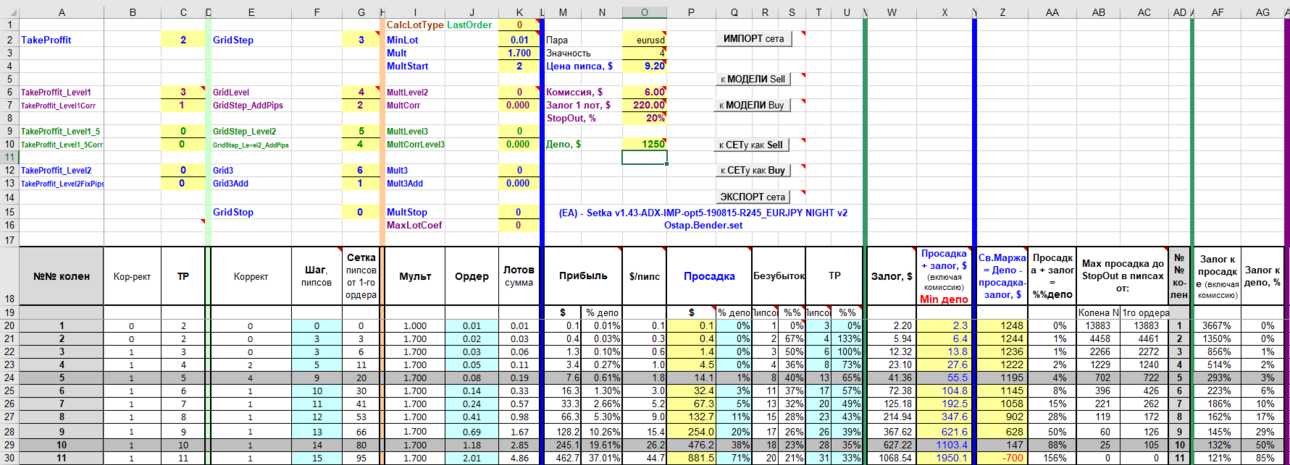 (EA) - Setka v1.43-ADX-IMP-opt5-190815-R245_EURJPY NIGHT v2 Ostap.Bender 2015-2019 RoboPro-модель.png