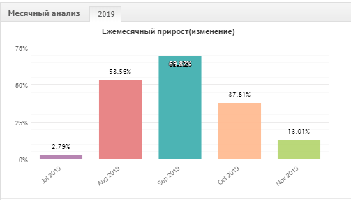 Аннотация 2019-11-30 084830.png