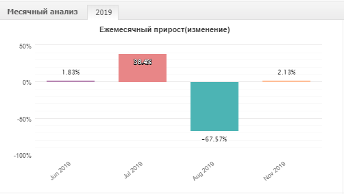 Аннотация 2019-11-30 084828.png