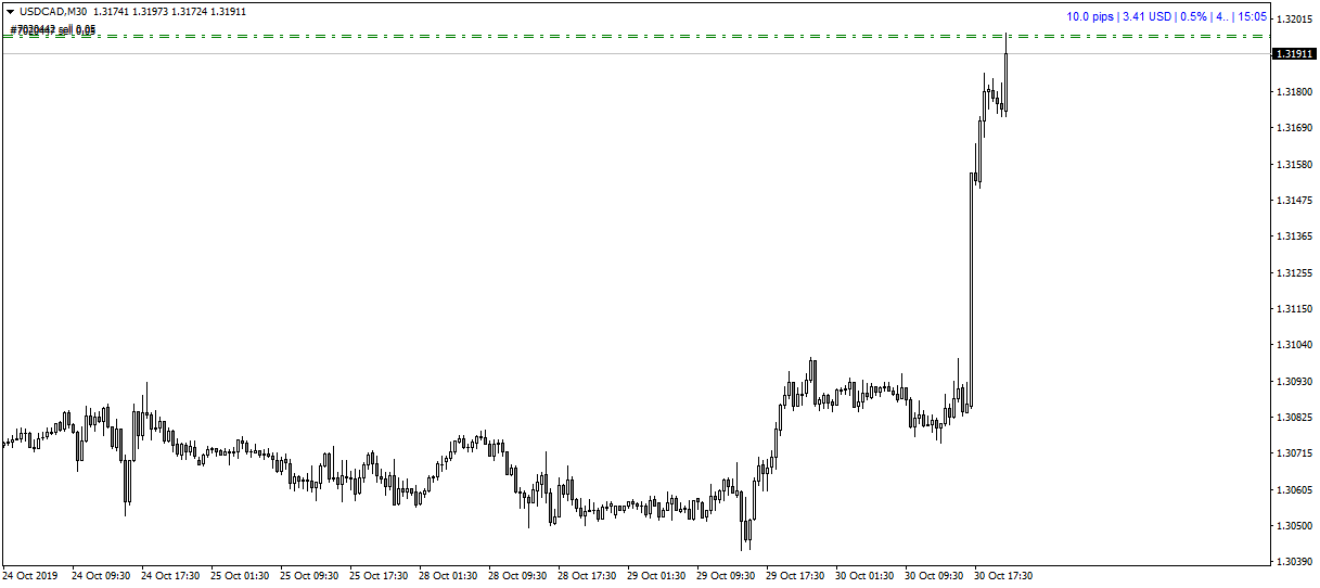 2019 10 30 USDCADM30 4. 50, объём и пиу.png