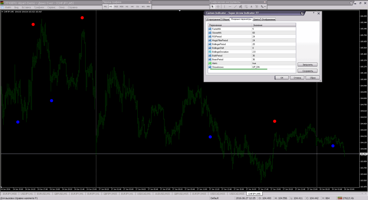 Super Arrow Indicator TT [MA+RSI+BB+BrBl]_ALL.png