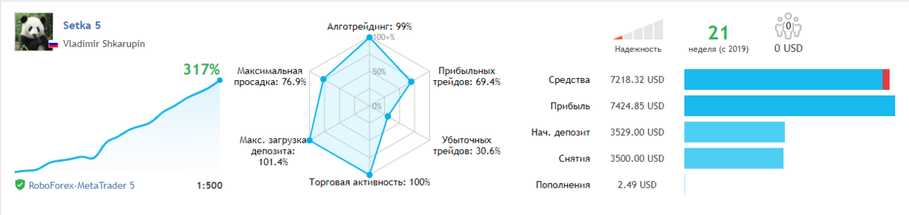 Аннотация 2019-11-30 091522.png