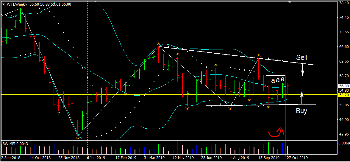 2019-11-02_WTI_W1.png