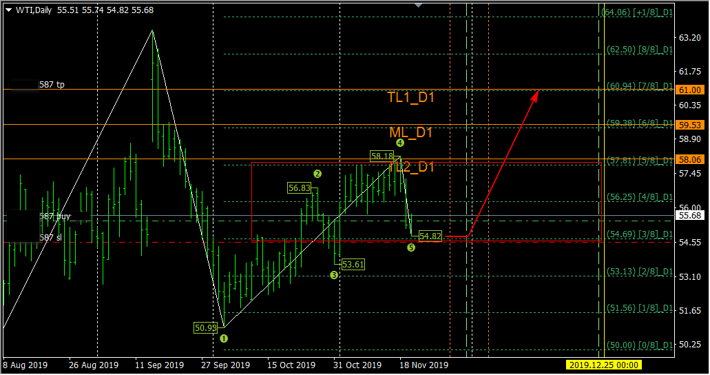 2019-11-20_WTI_D1.png