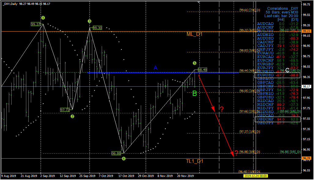 2019-11-30_DXY_D1.png