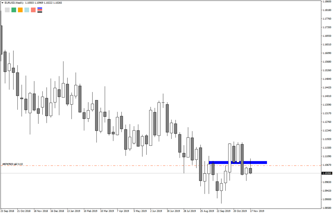 2019 11 22 EURUSDWeekly.png