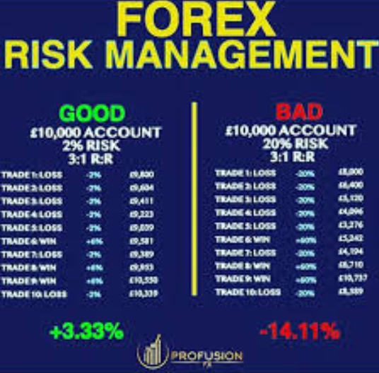 Risk Managment Forex 2.png