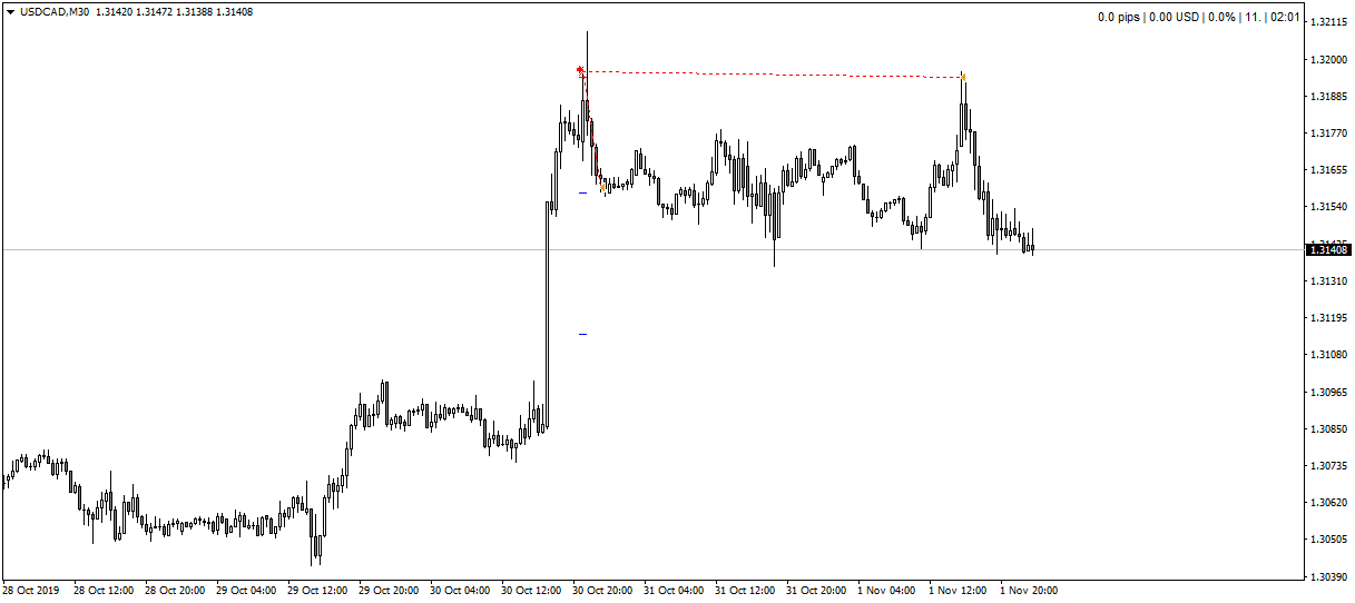2019 11 01 USDCADM30 2. бу.png