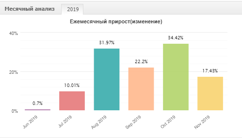 Аннотация 2019-11-30 084829.png