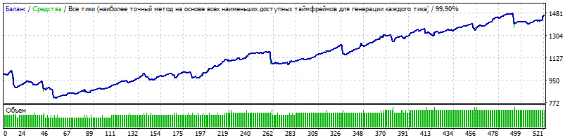 WallStreet scalper-GBPUSD-2017-2019-DD265.gif