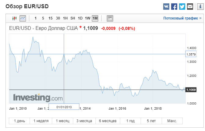 EURUSD 2013-2019.jpg