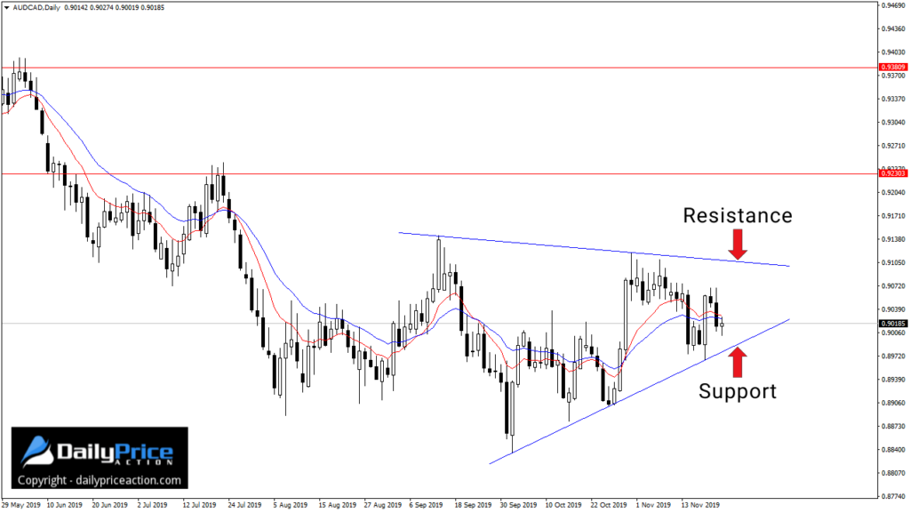 AUDCAD-11.png