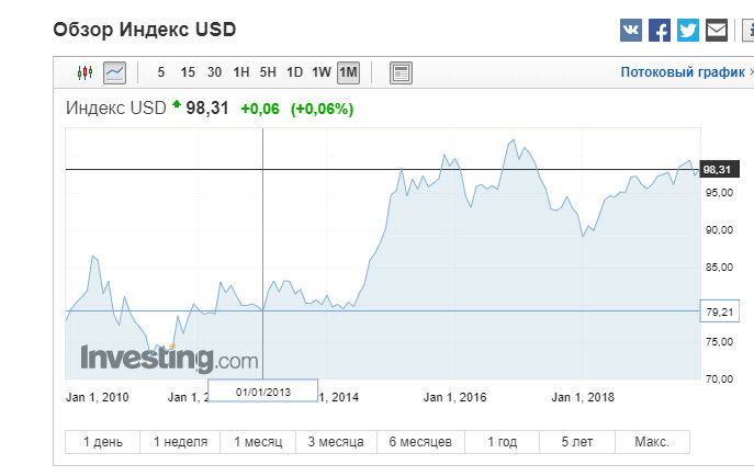 DXY.JPG