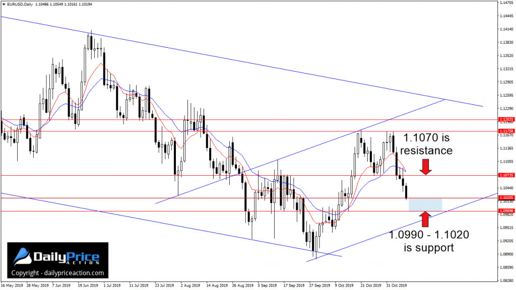 EURUSDDaily_New-3-1024x576.jpg