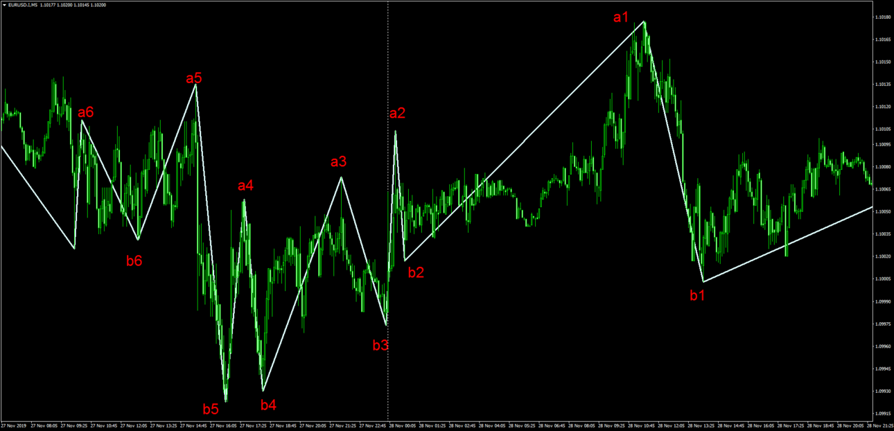 EURUSD.IM5.png