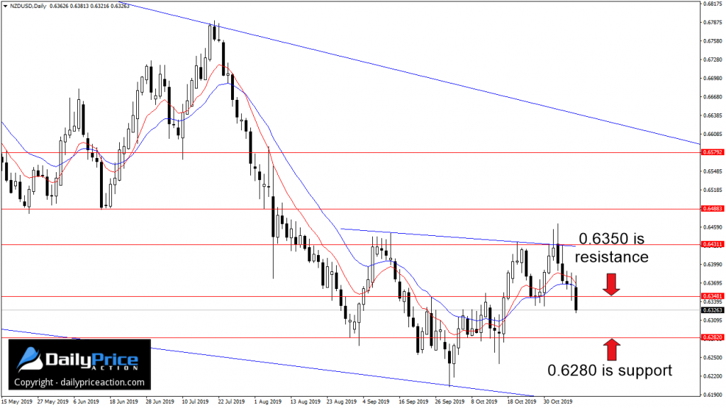 NZDUSDDaily_New-3-1024x576.png
