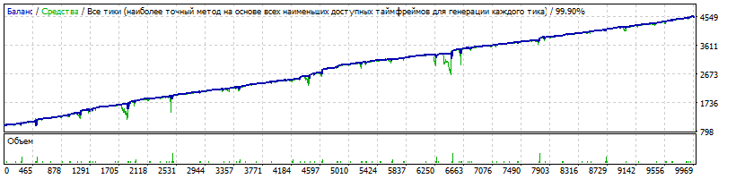 WSB-EURUSD-M15-2014-2019-DD852-P300.gif